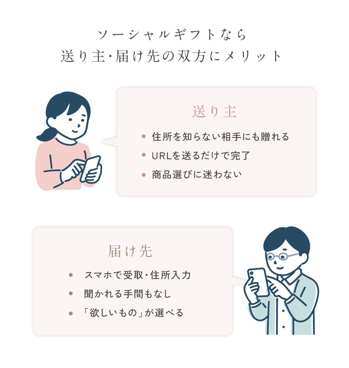 ソーシャルギフトなら送り主・届け先の双方にメリット